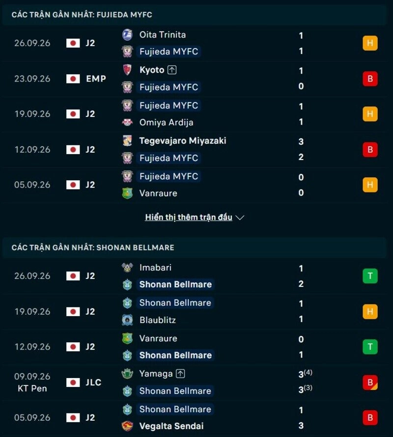 Phong độ hai đội trước trận Fujieda vs Shonan Bellmare