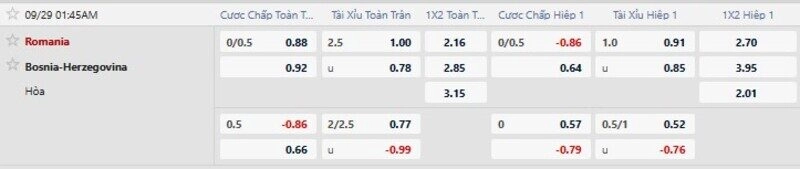 Bảng tỷ lệ kèo trận Romania vs Bosnia 