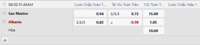 Bảng tỷ lệ kèo trận San Marino vs Albania