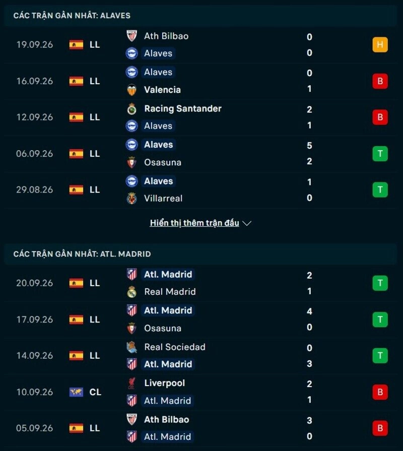 Phong độ hai đội trước trận Alaves vs Atletico Madrid 