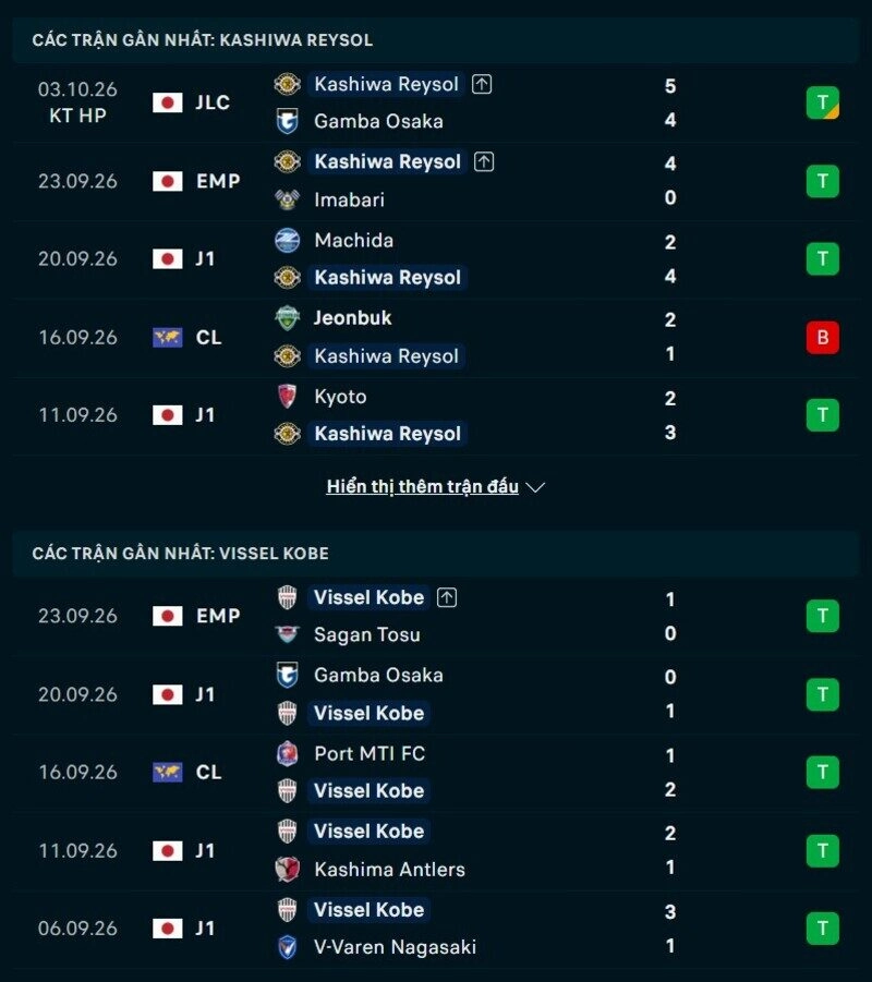 Phong độ hai đội trước trận Kashiwa Reysol vs Vissel Kobe 